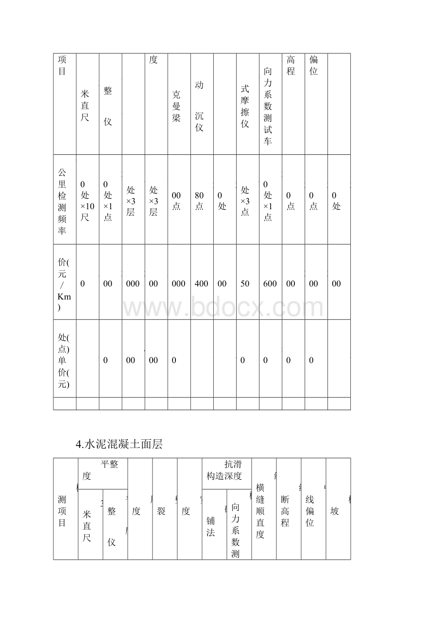 交通建设工程现场检测取费标准.docx_第3页