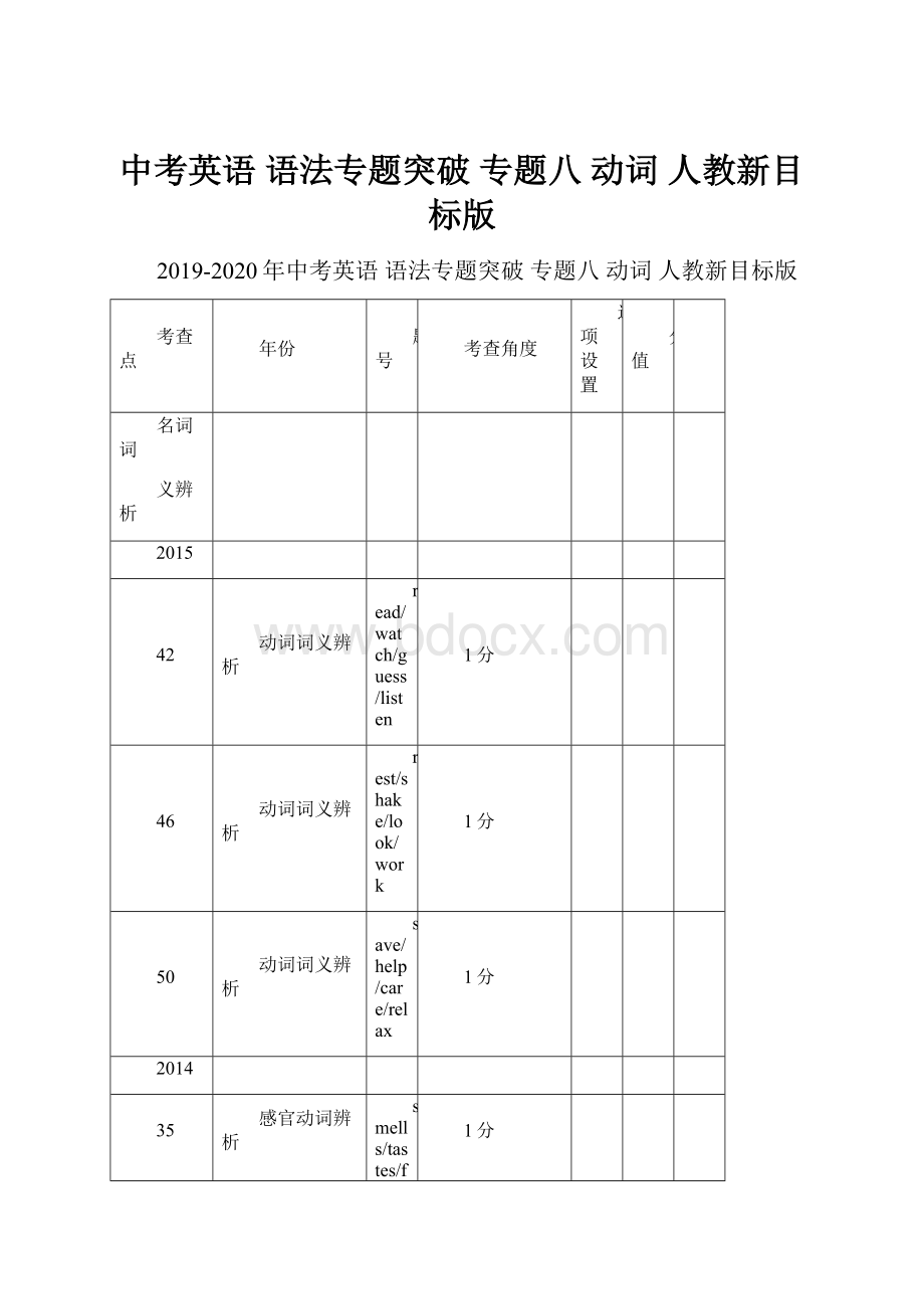 中考英语 语法专题突破 专题八 动词 人教新目标版.docx