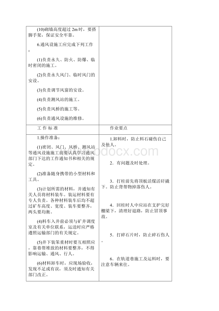 井下通风设施工岗位技术工作标准DOC.docx_第3页