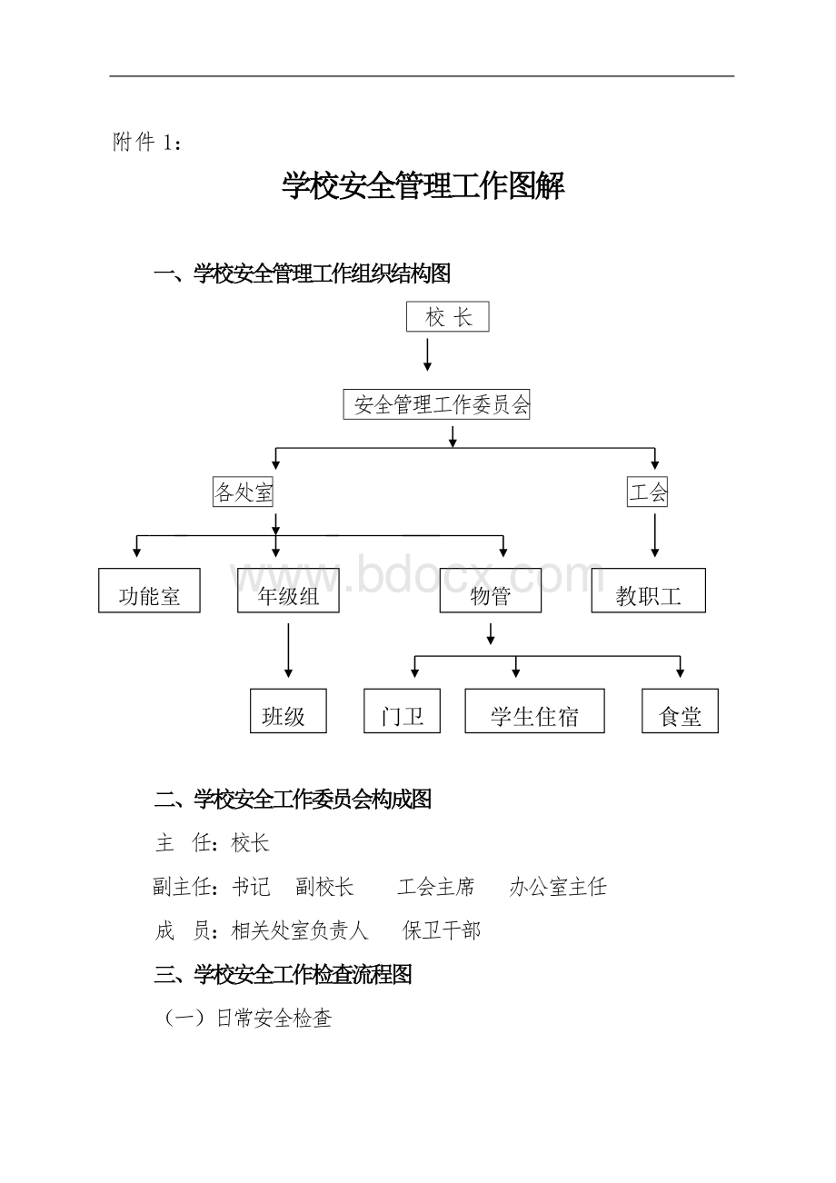 学校安全管理工作图解.doc_第1页