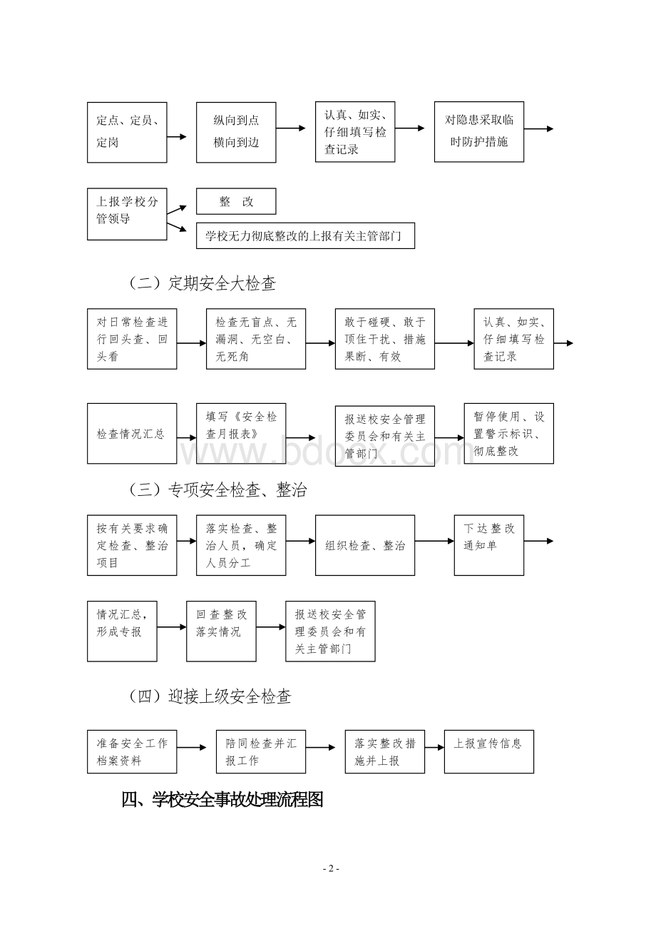 学校安全管理工作图解.doc_第2页