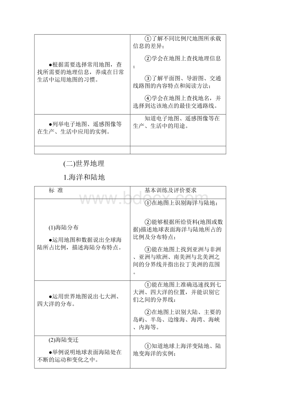 中考地理考纲资料.docx_第3页