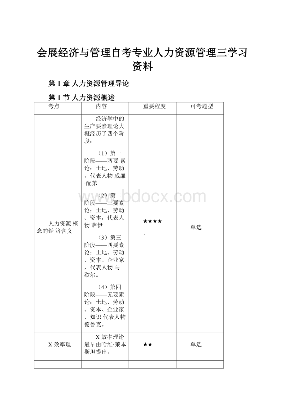 会展经济与管理自考专业人力资源管理三学习资料.docx_第1页