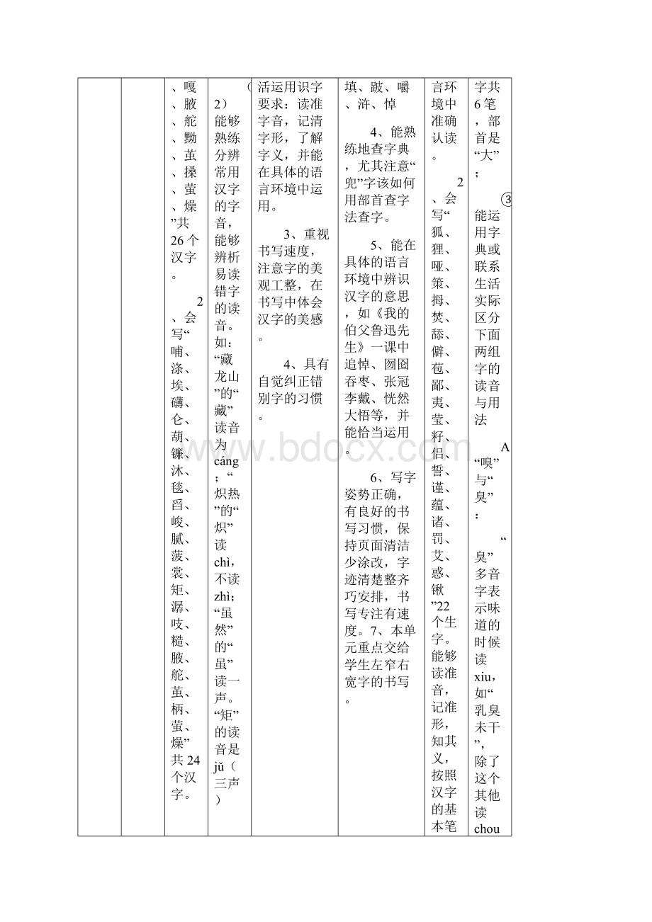 冀教版小学语文六年级上册单元知识目标分类细目表.docx_第2页