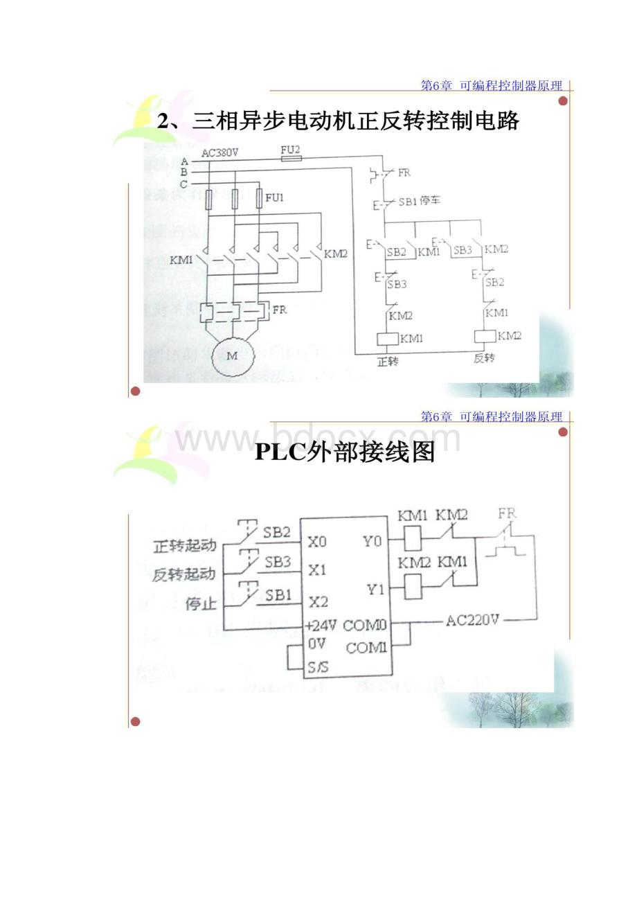 第6章可编程控制器原理补充常用典型电路.docx_第2页