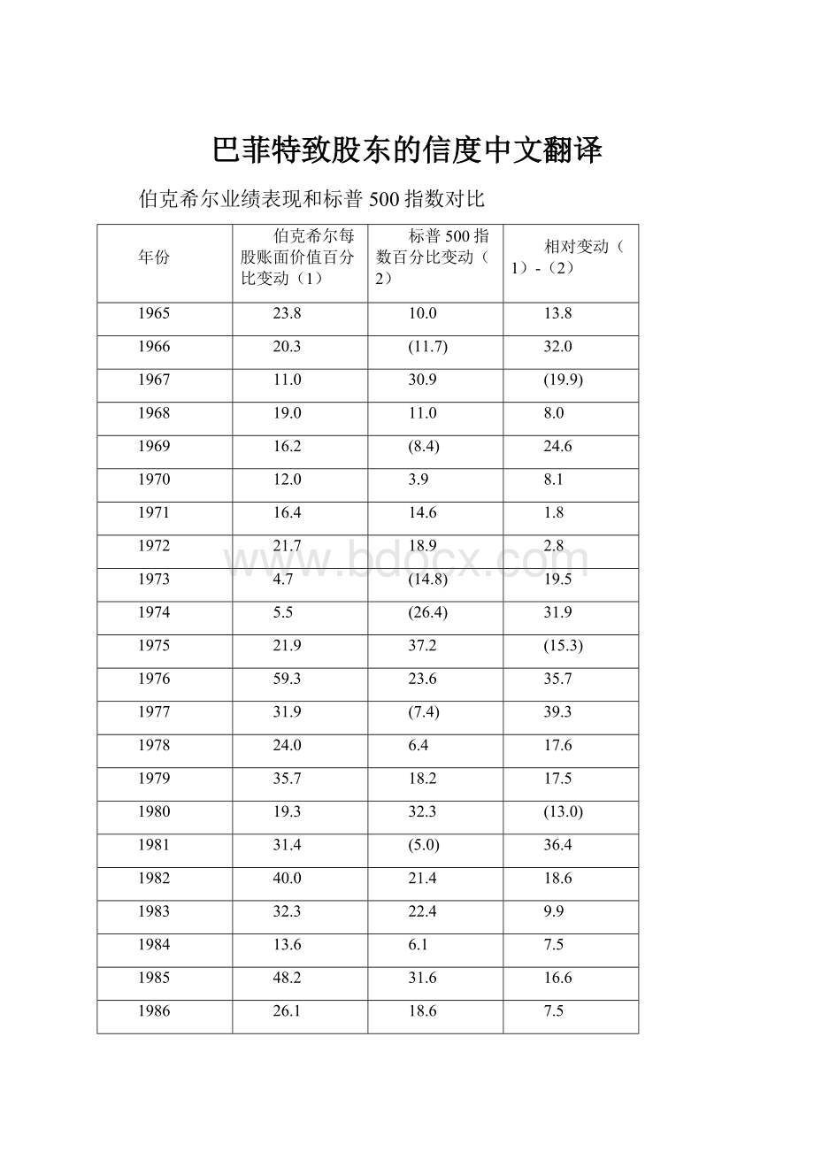 巴菲特致股东的信度中文翻译.docx