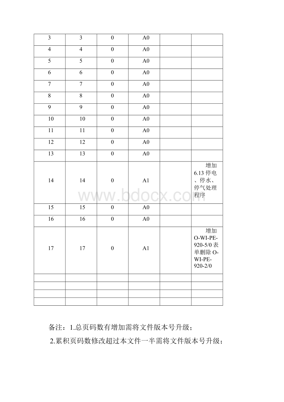 镭射钻机作业指示三厂汇编.docx_第3页