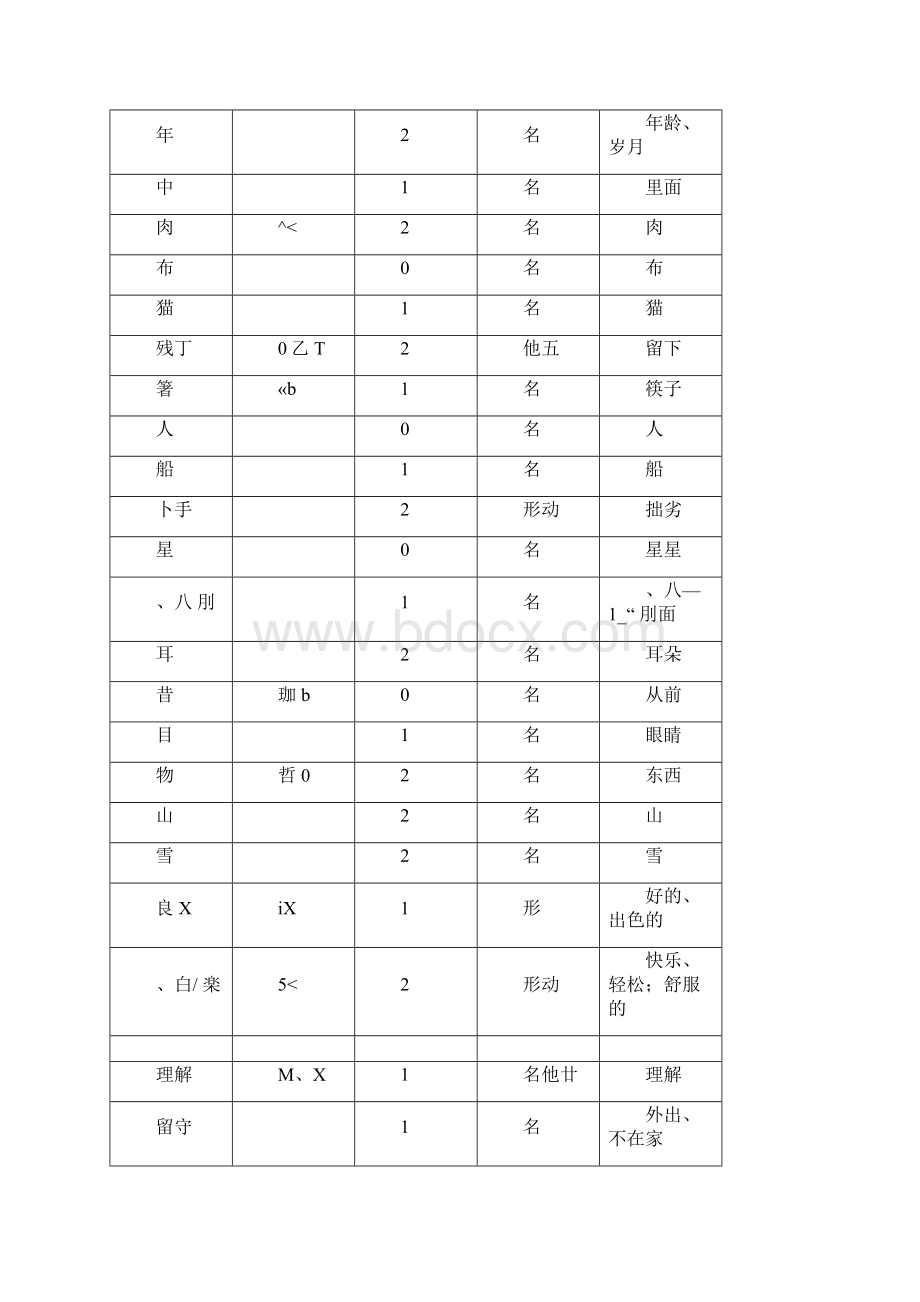 新编日语修订本第一册单词.docx_第2页