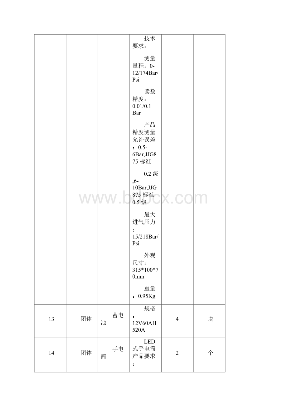 日照科技中等专业学校.docx_第3页