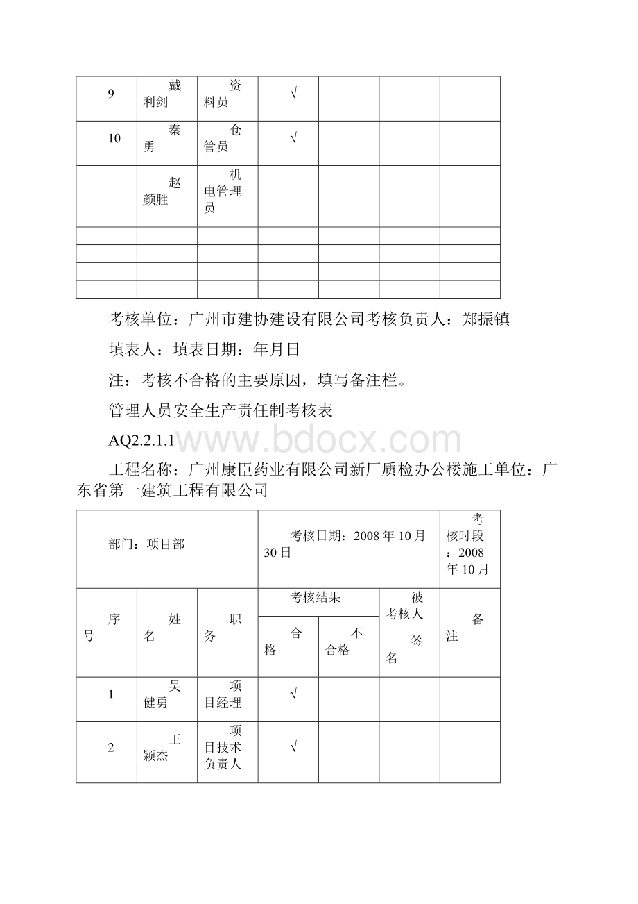 管理人员安全生产责任制考核表.docx_第2页