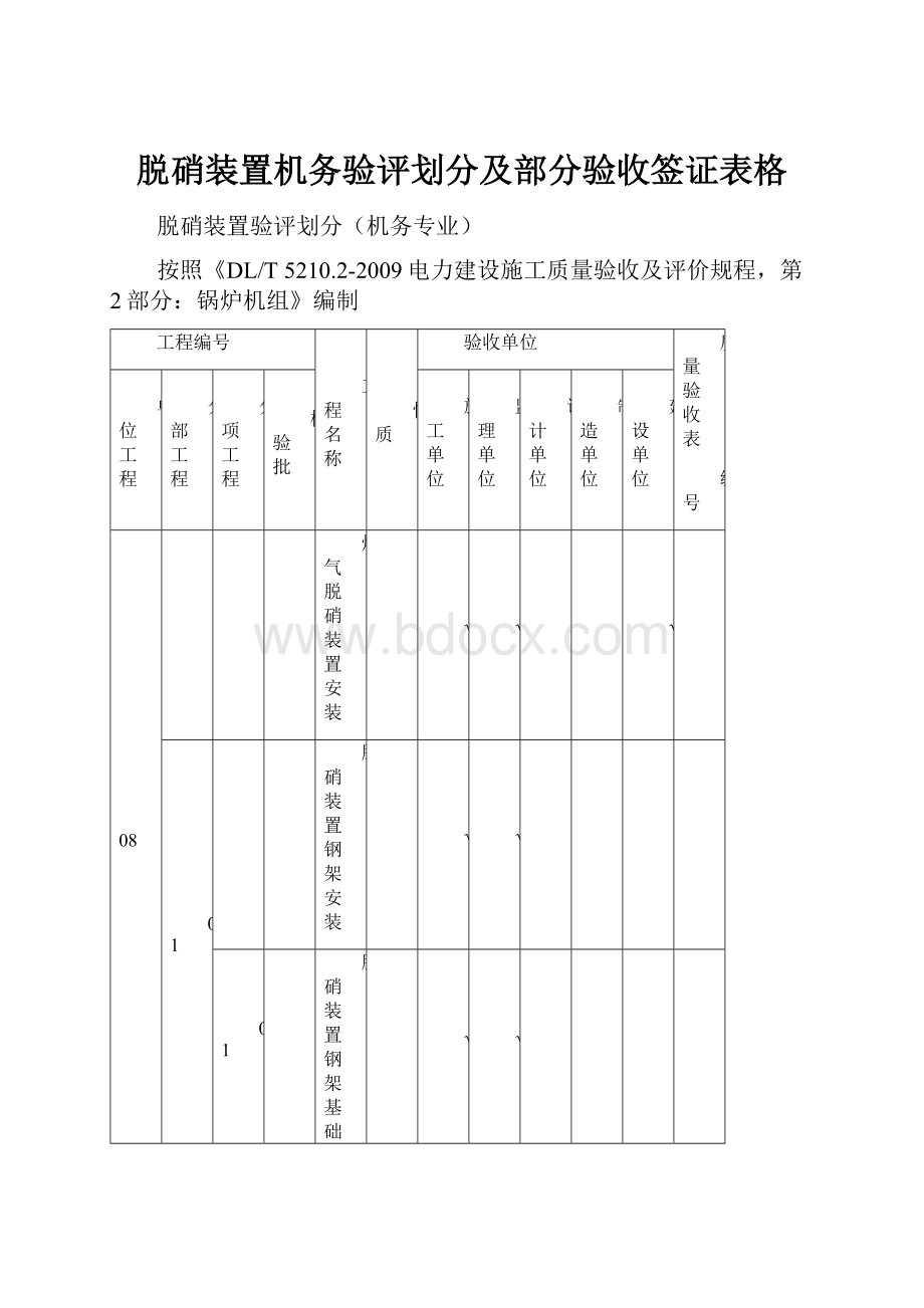 脱硝装置机务验评划分及部分验收签证表格.docx_第1页