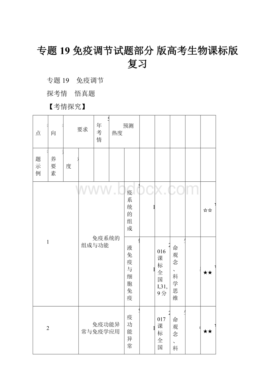 专题19 免疫调节试题部分 版高考生物课标版复习.docx_第1页