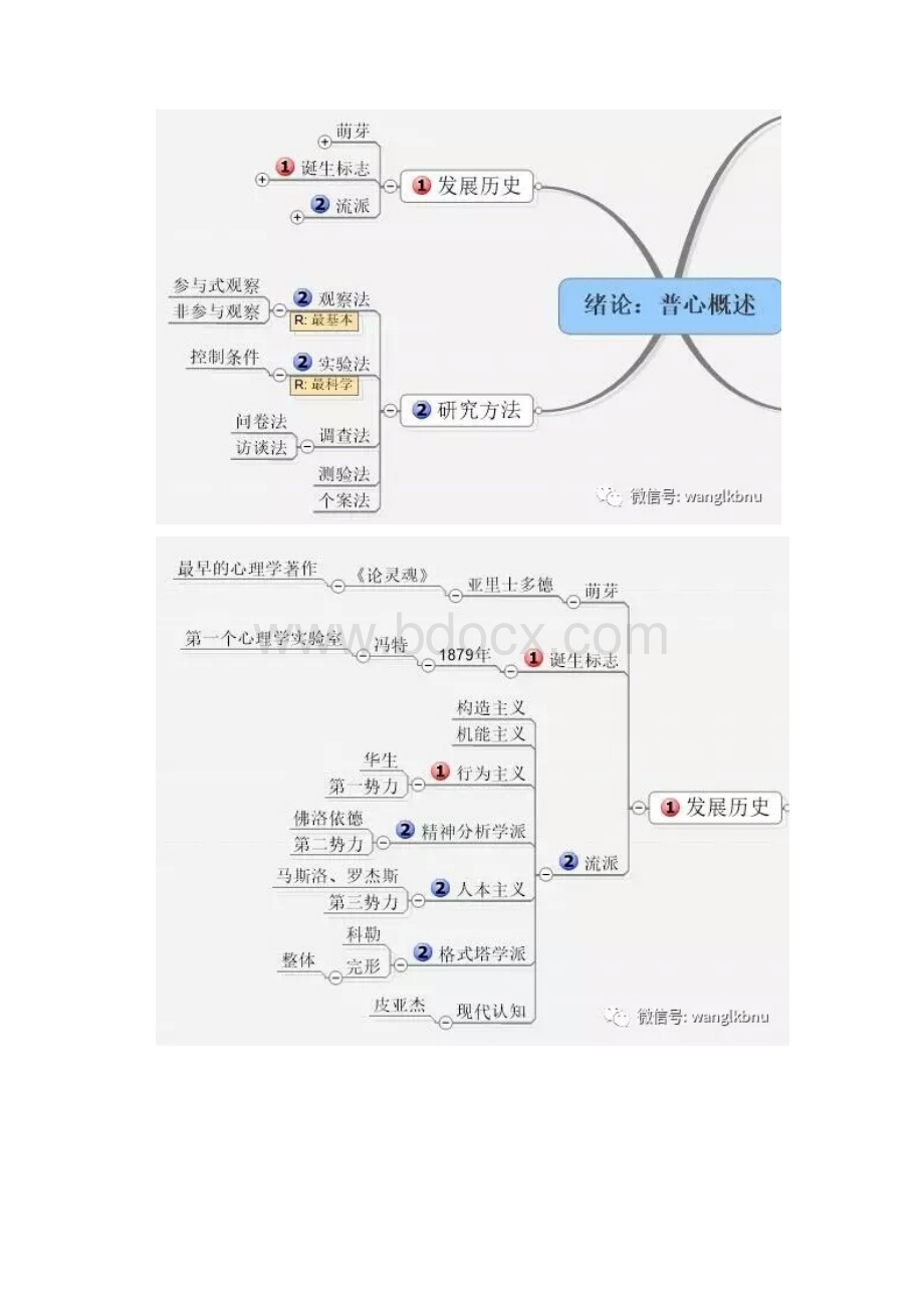 普通心理学思维导图教学教材.docx_第3页