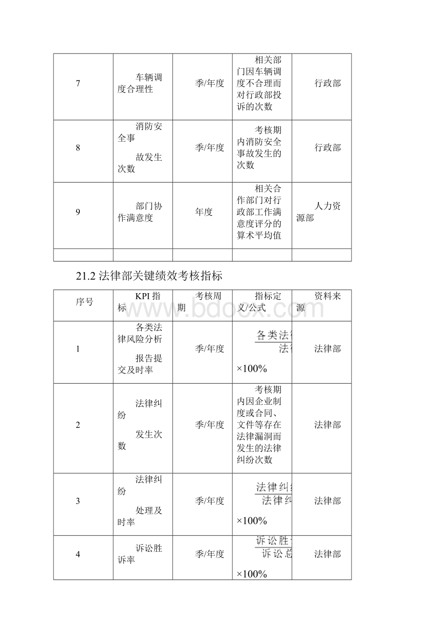 行政后勤人员绩效考核管理.docx_第2页