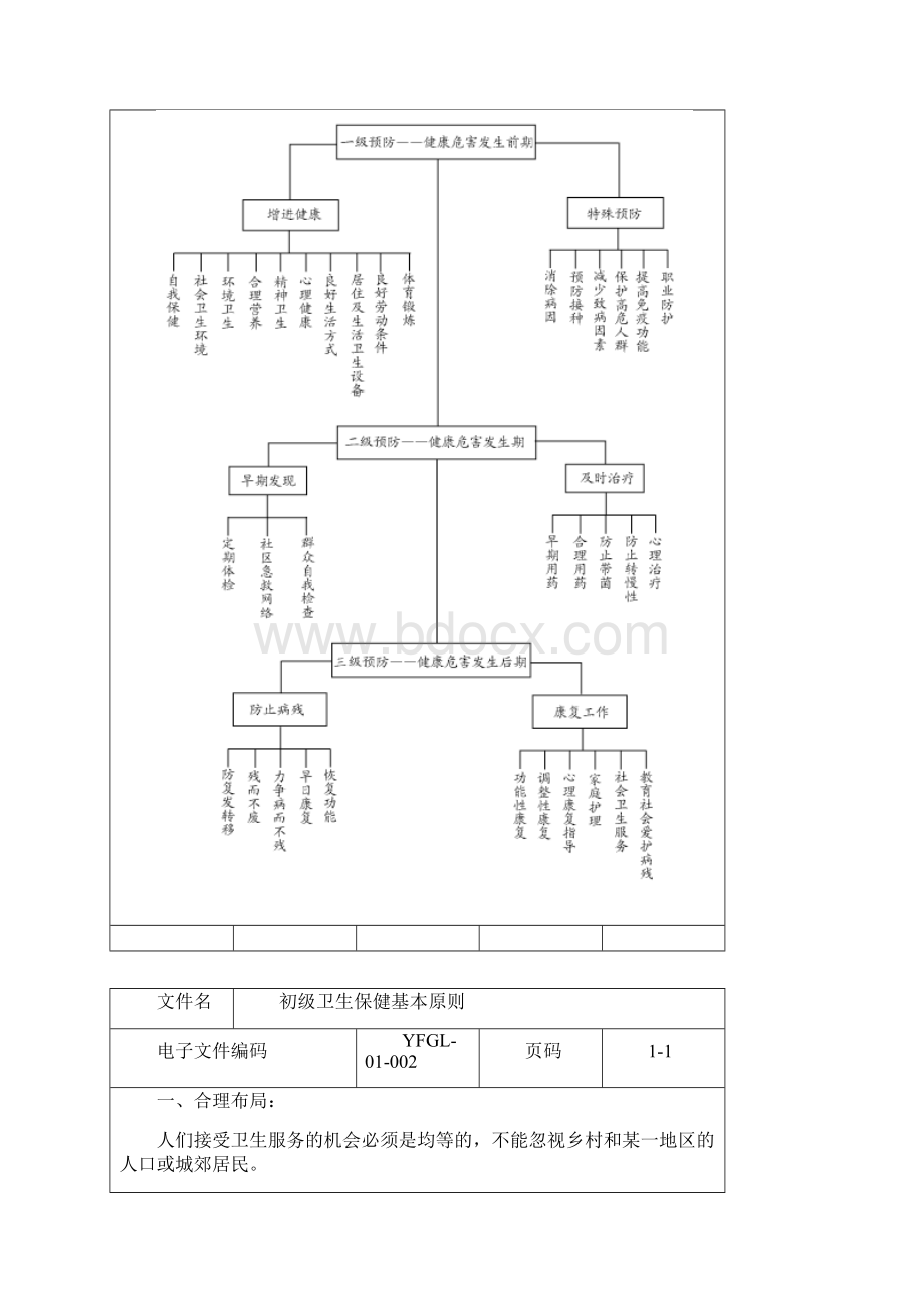 第一章 预防保健管理制度.docx_第2页