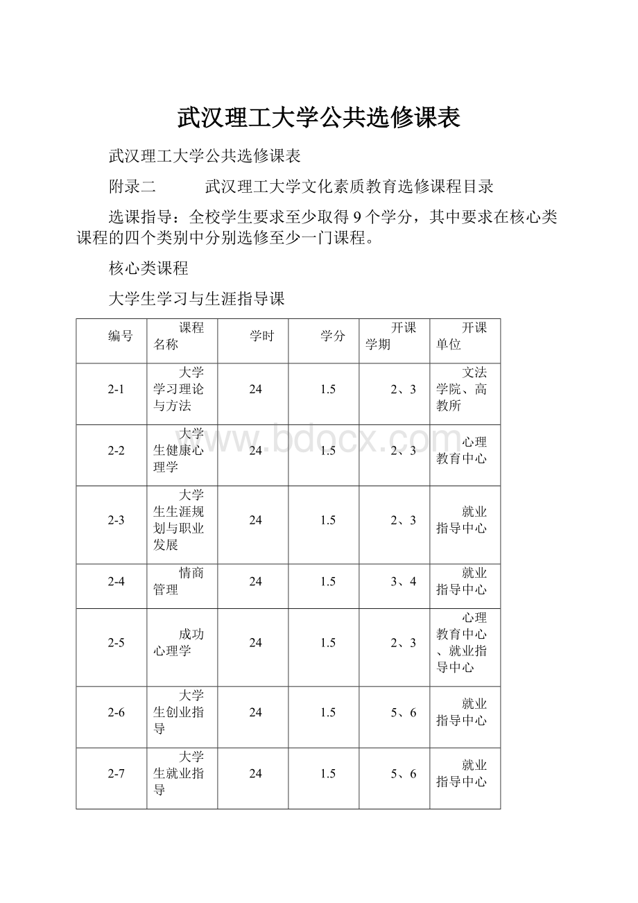 武汉理工大学公共选修课表.docx_第1页