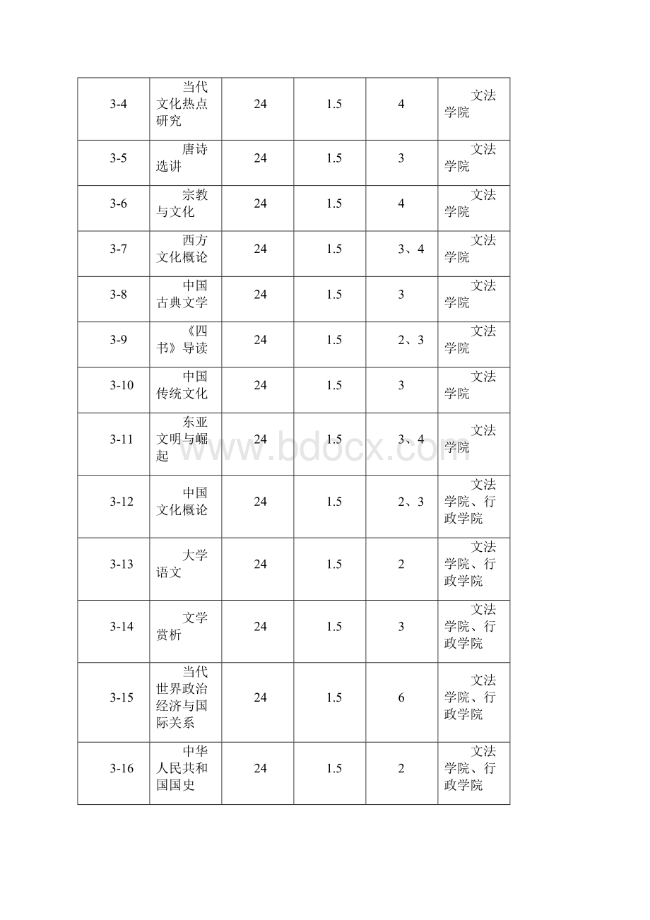 武汉理工大学公共选修课表.docx_第3页