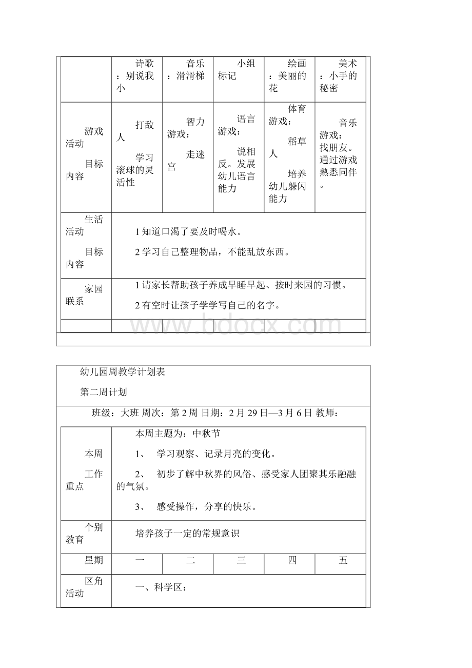 幼儿园大班第二学期园务周工作计划表.docx_第2页