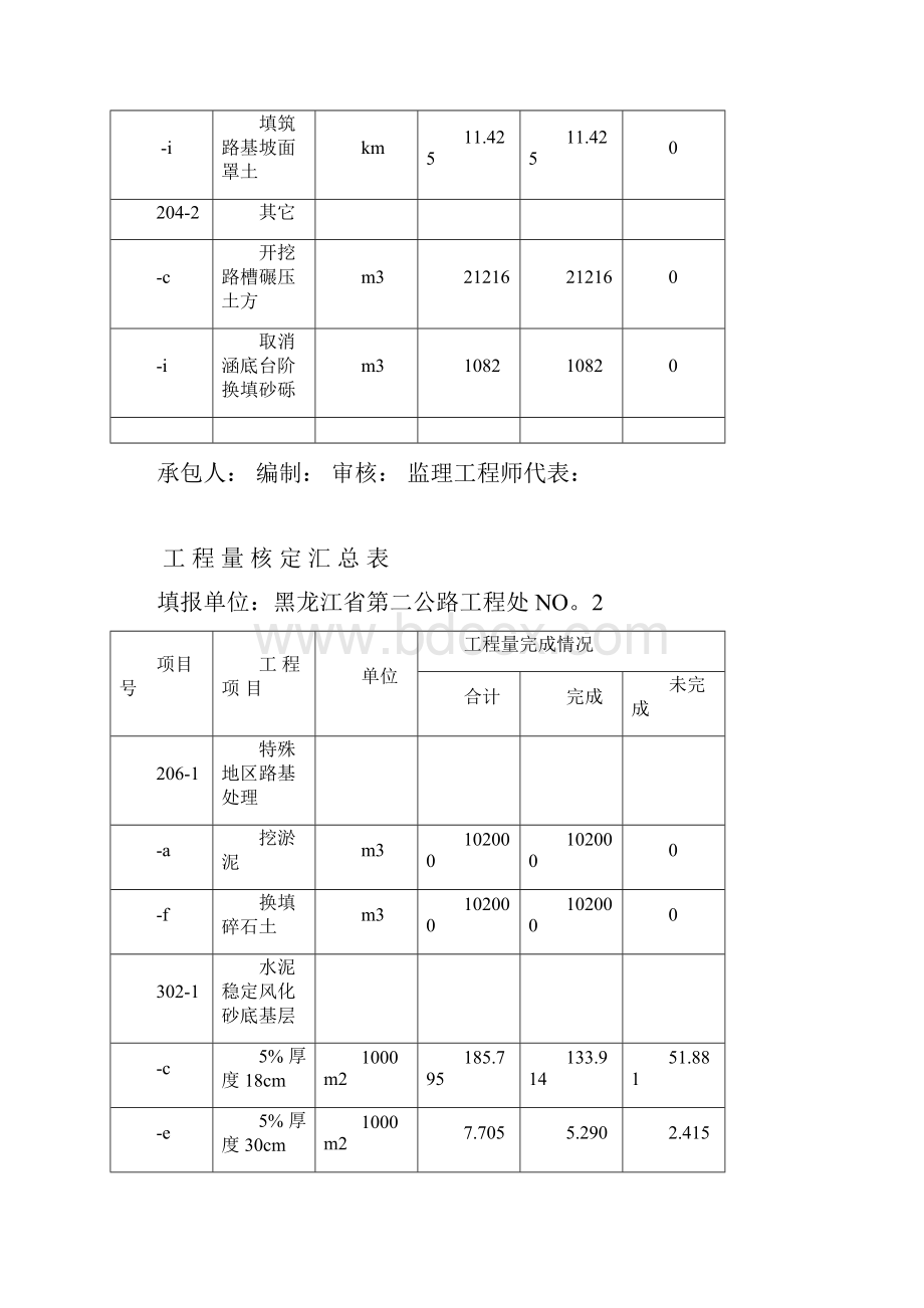 工程量核定 汇总 表.docx_第3页