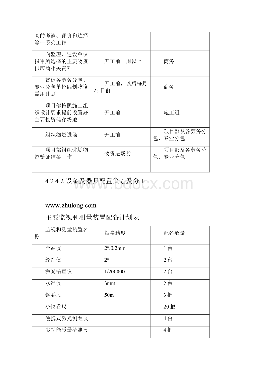 z劳动力组织准备及施工进度计划表施工总平面布置图.docx_第3页