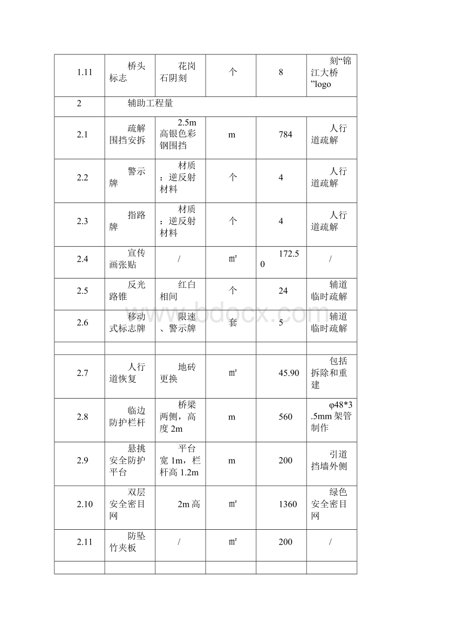 XX栏杆更换施工方案精品.docx_第3页