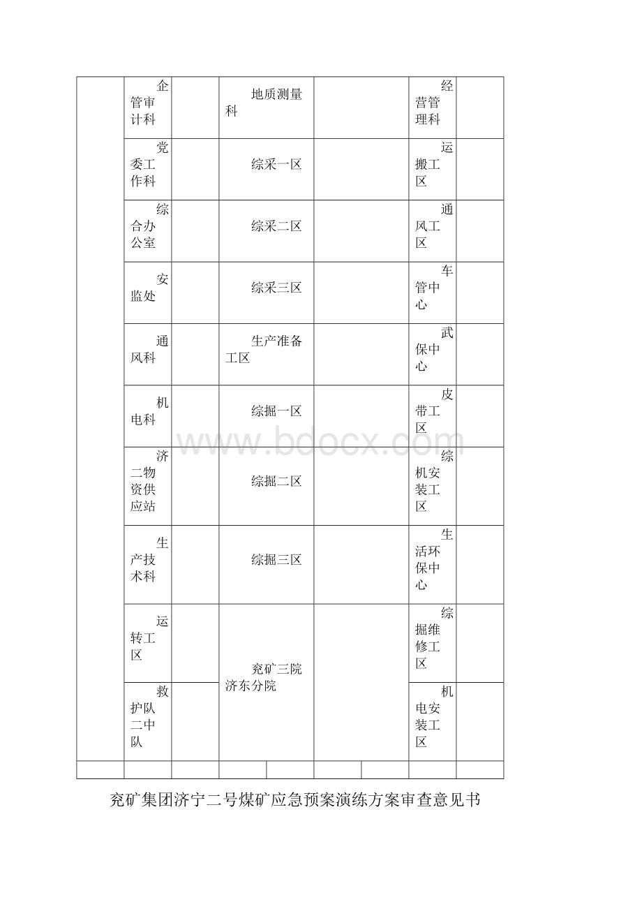 矿井地震灾害专项演练方案.docx_第2页