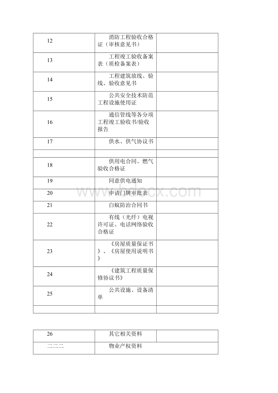 物业承接验收资料交接清单.docx_第2页