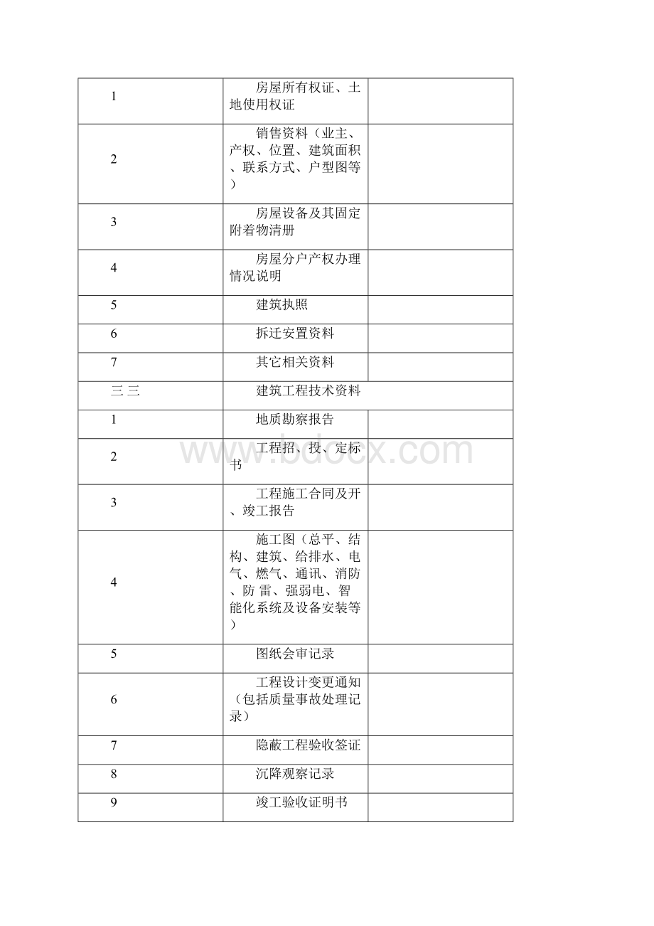 物业承接验收资料交接清单.docx_第3页