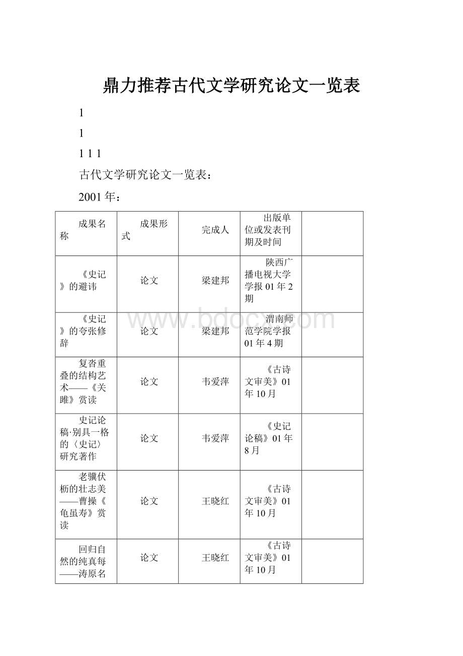 鼎力推荐古代文学研究论文一览表.docx