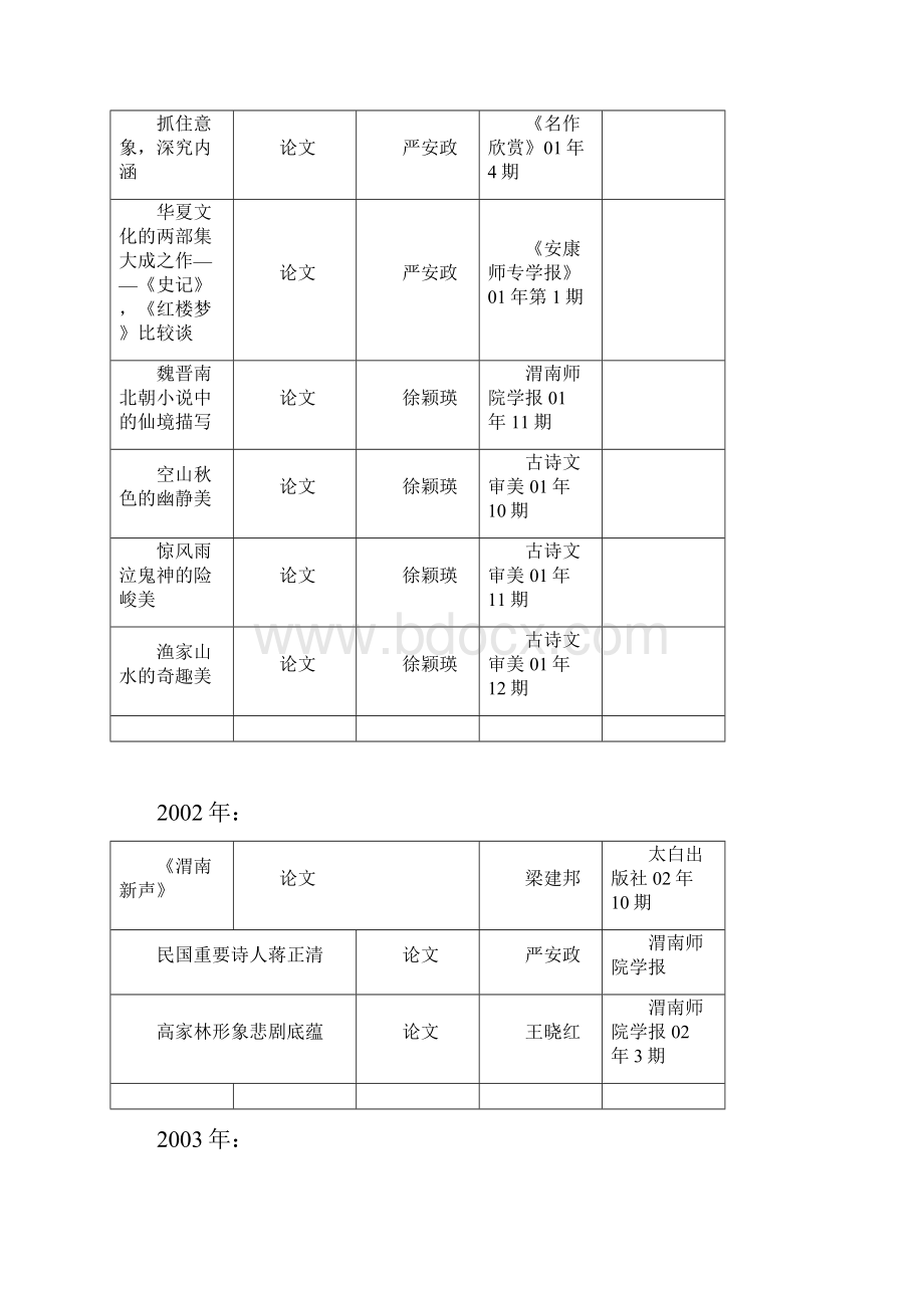 鼎力推荐古代文学研究论文一览表.docx_第3页