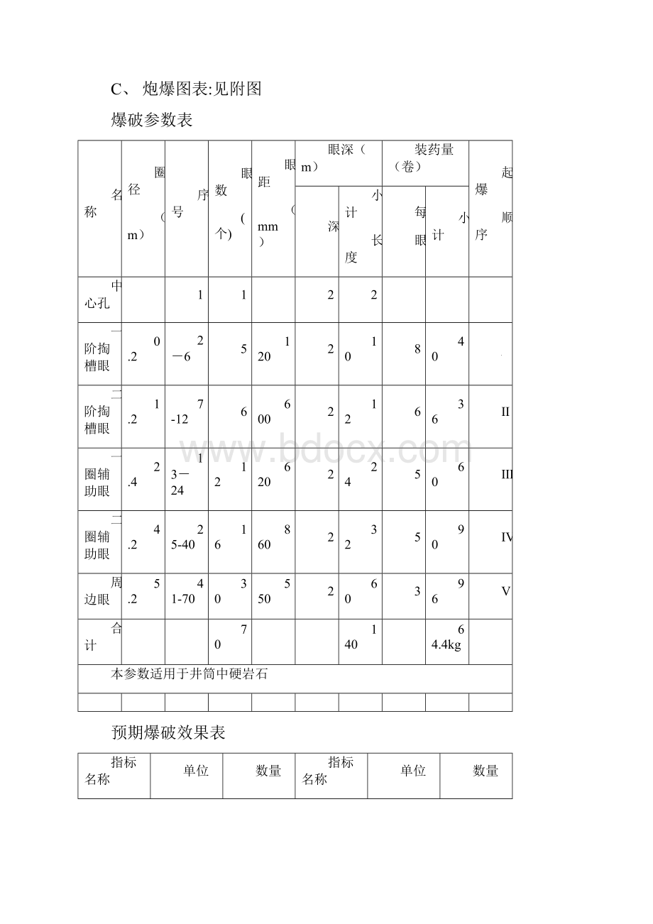 风井井筒作业规程.docx_第3页