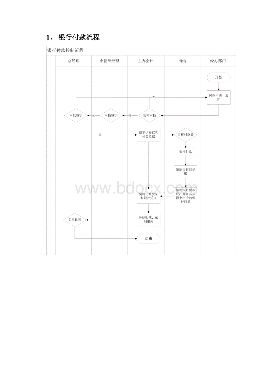 企管部管理流程chen.docx_第3页