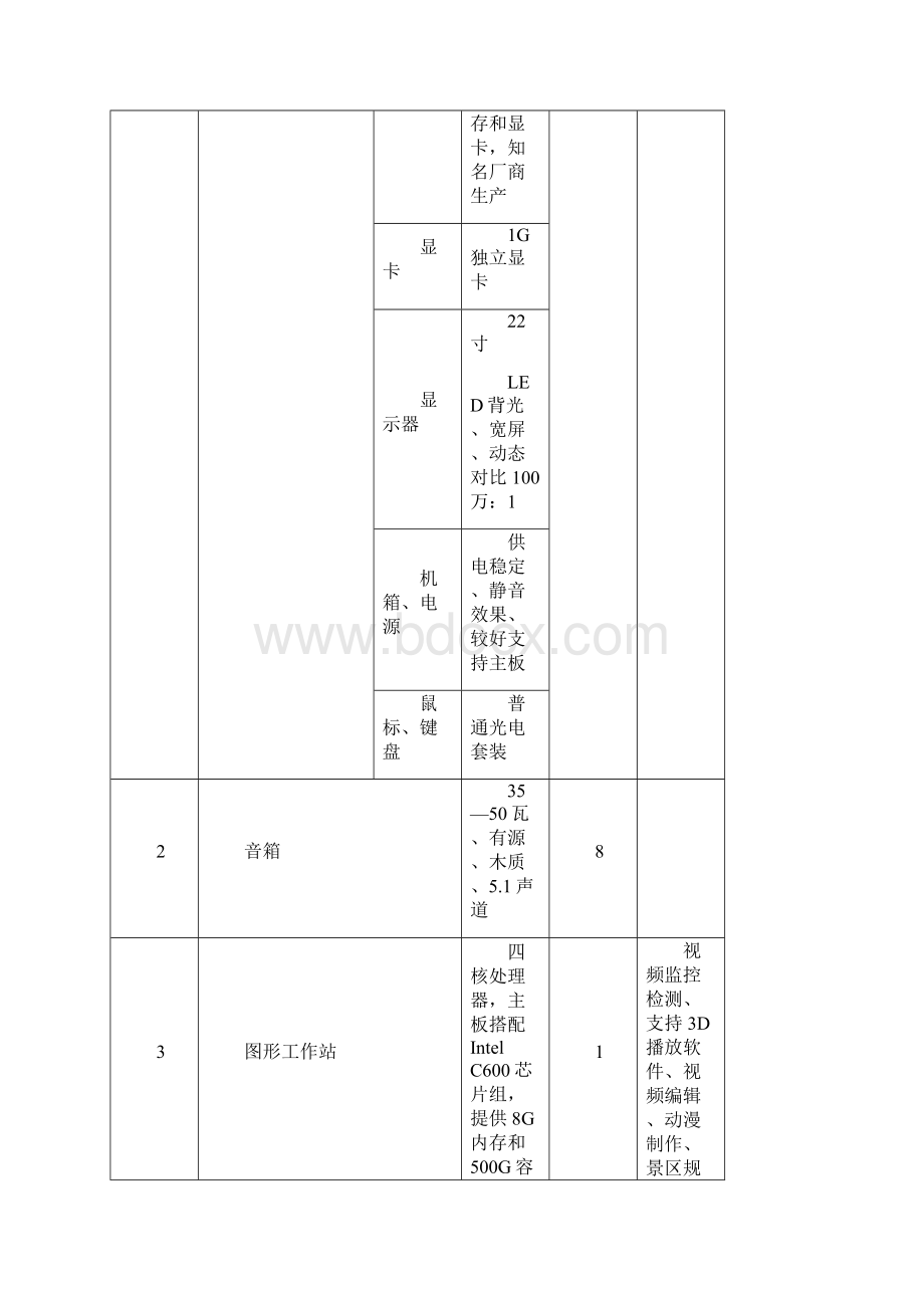 旅游专业实训基地配置标准华北承德工业.docx_第2页