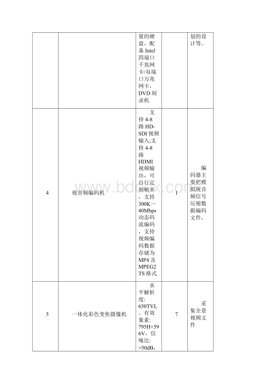 旅游专业实训基地配置标准华北承德工业.docx_第3页