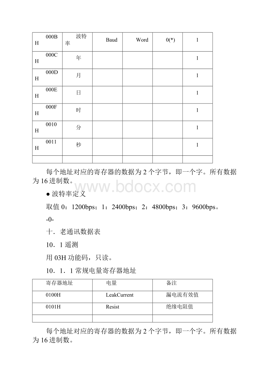 CZ203GJK2高压绝缘电阻测量仪.docx_第3页