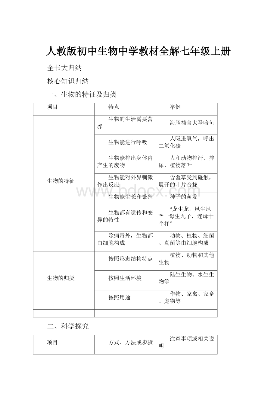 人教版初中生物中学教材全解七年级上册.docx_第1页