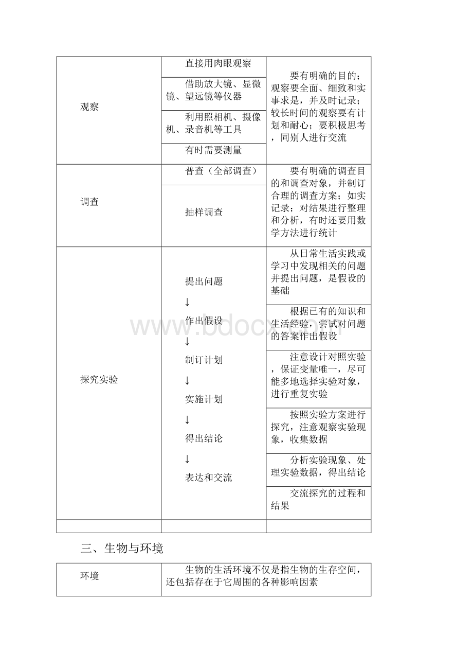 人教版初中生物中学教材全解七年级上册.docx_第2页