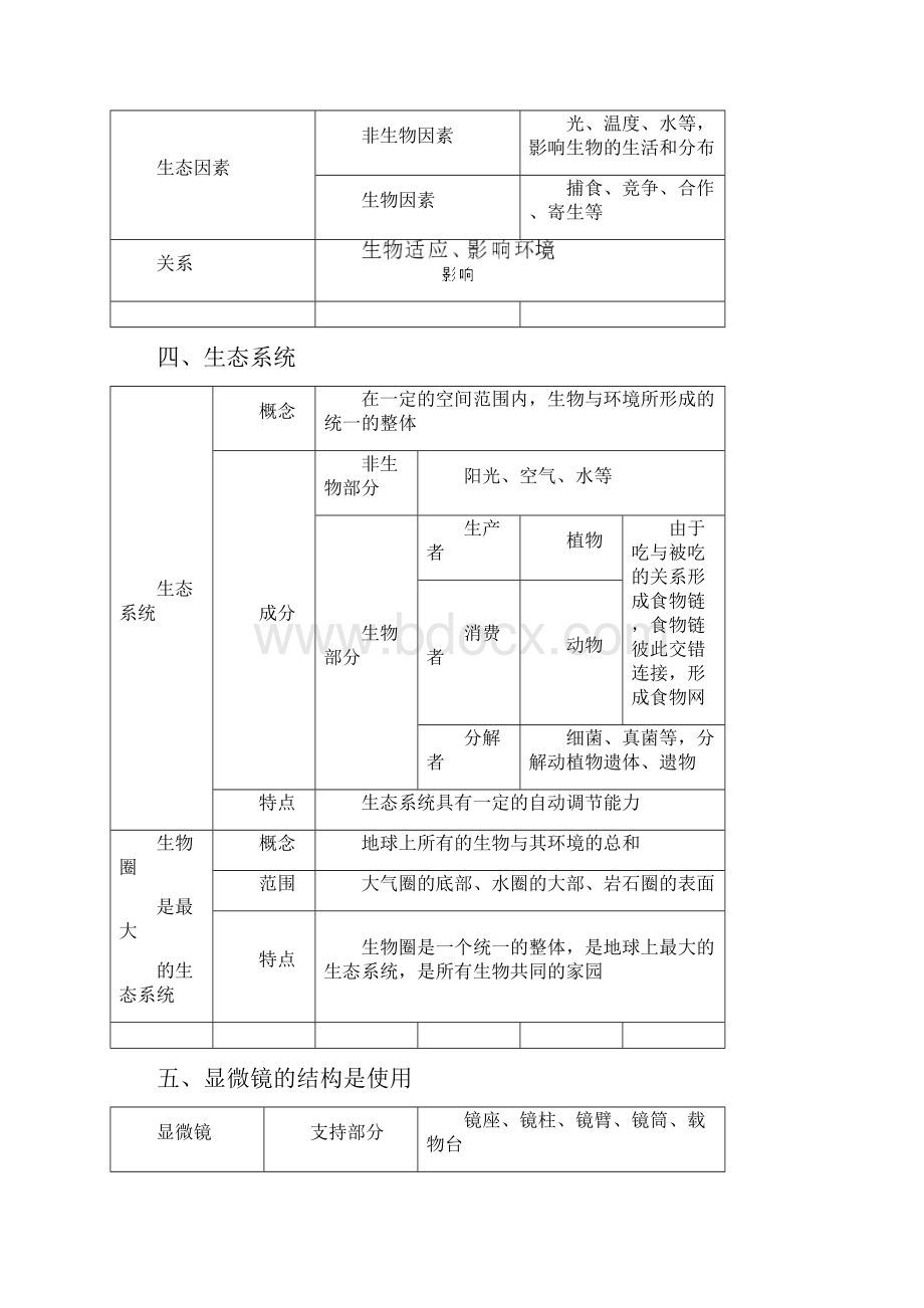 人教版初中生物中学教材全解七年级上册.docx_第3页