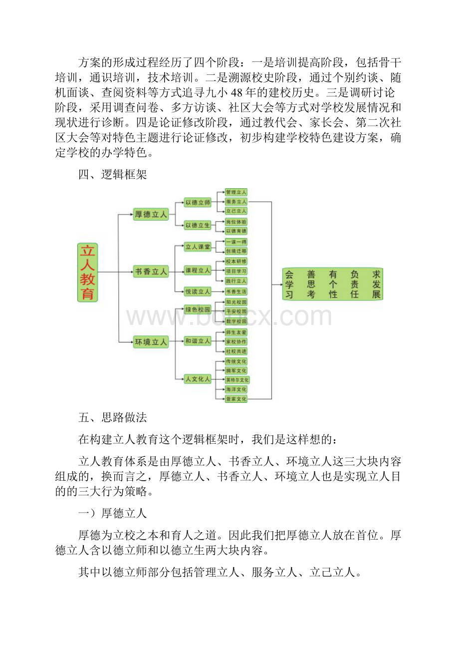 特色办学方案DOC.docx_第2页