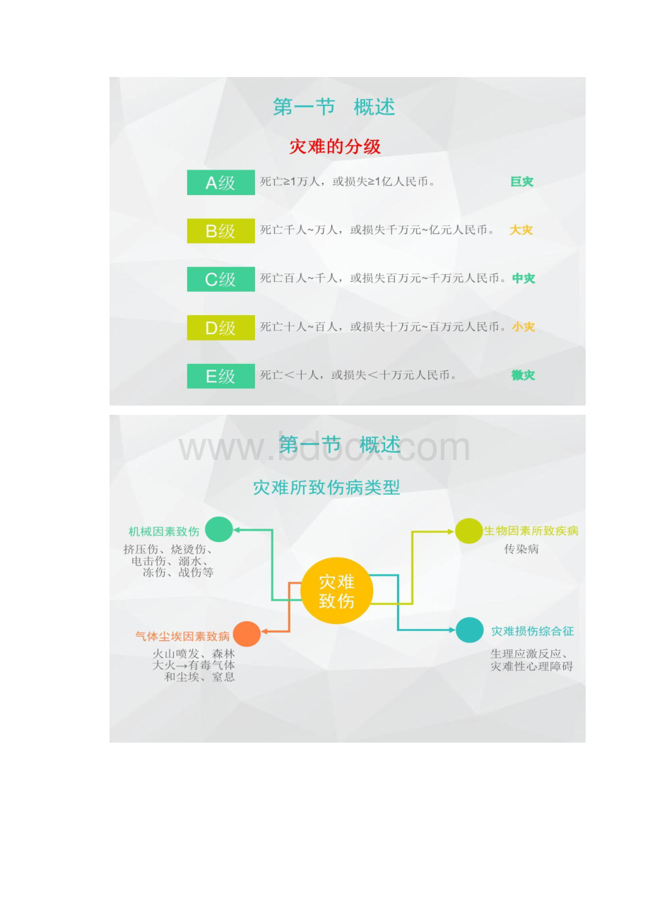 急救护理学第五章灾难急救与护理.docx_第2页