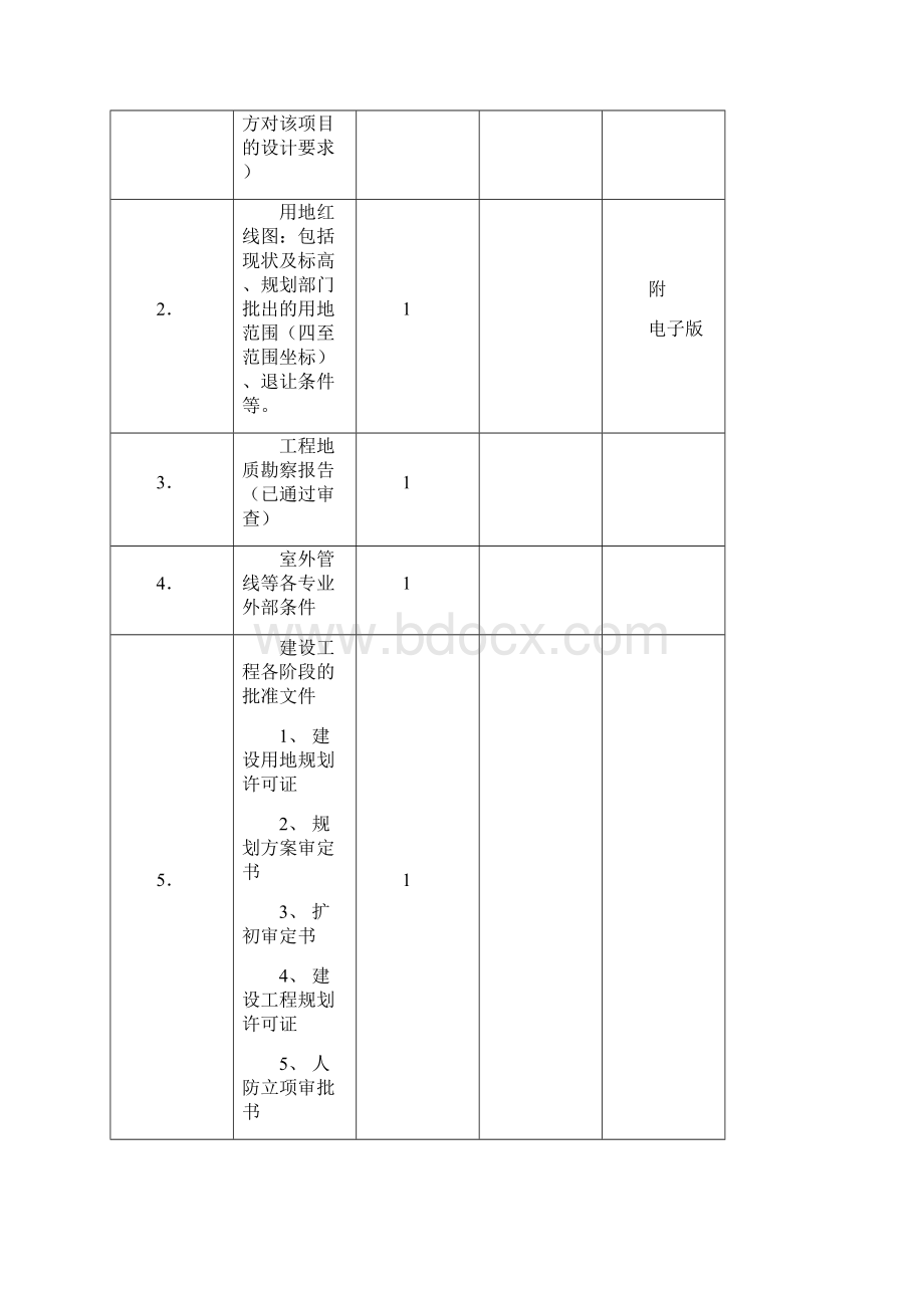 最新建筑工程设计合同.docx_第3页