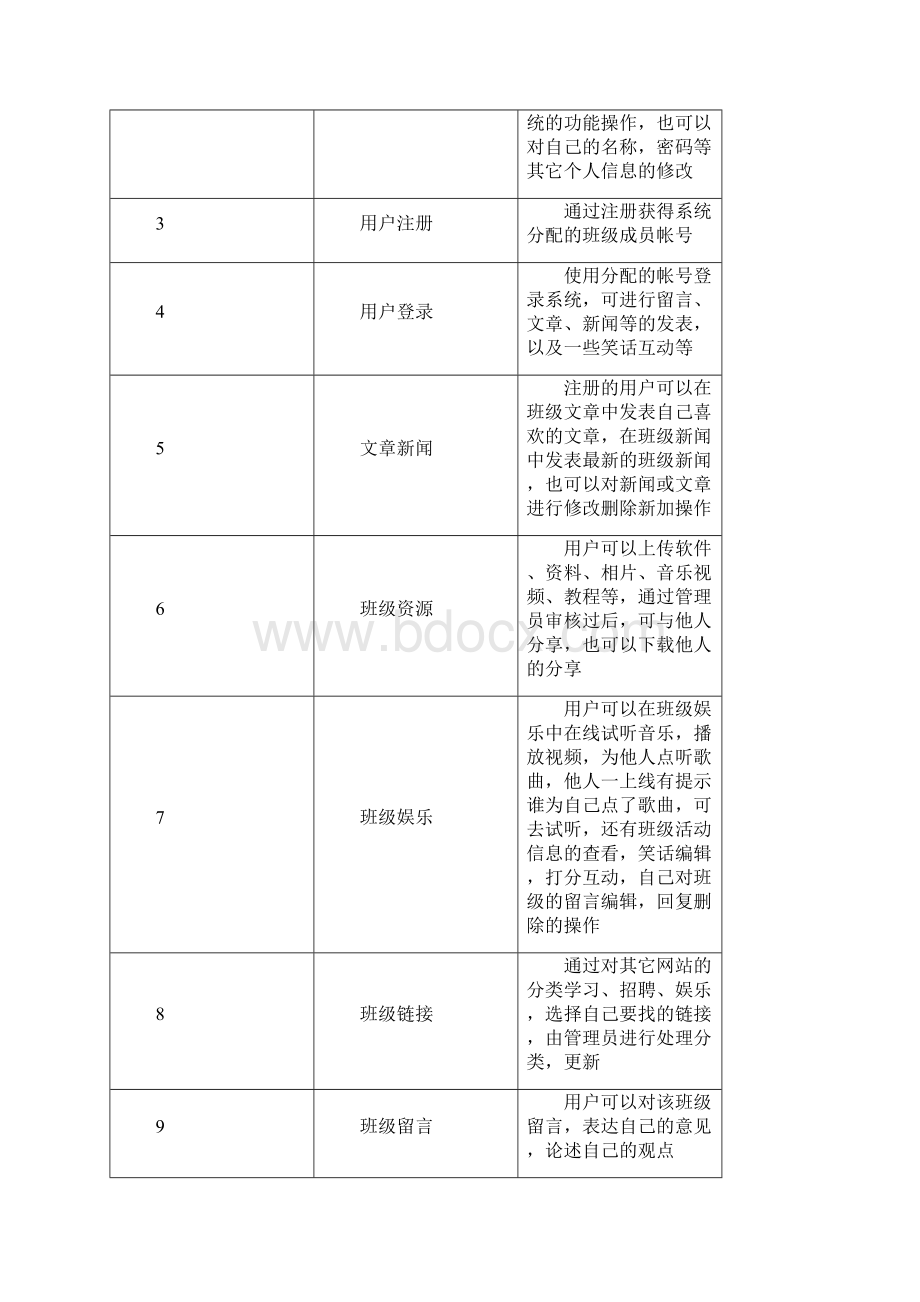 班级网站概要设计说明书.docx_第2页