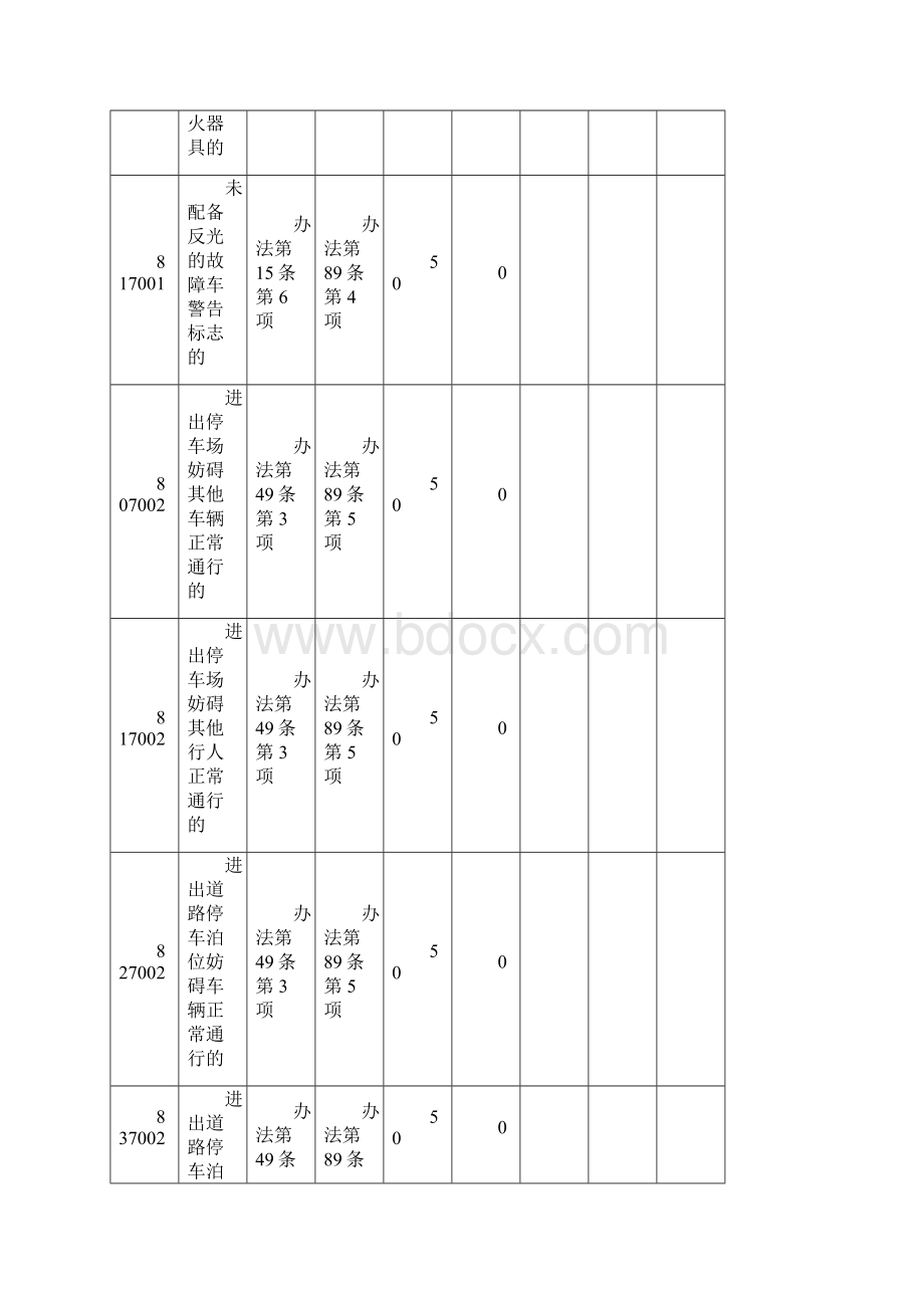 北京道路交通安全违法行为代码与处罚记分标准.docx_第2页