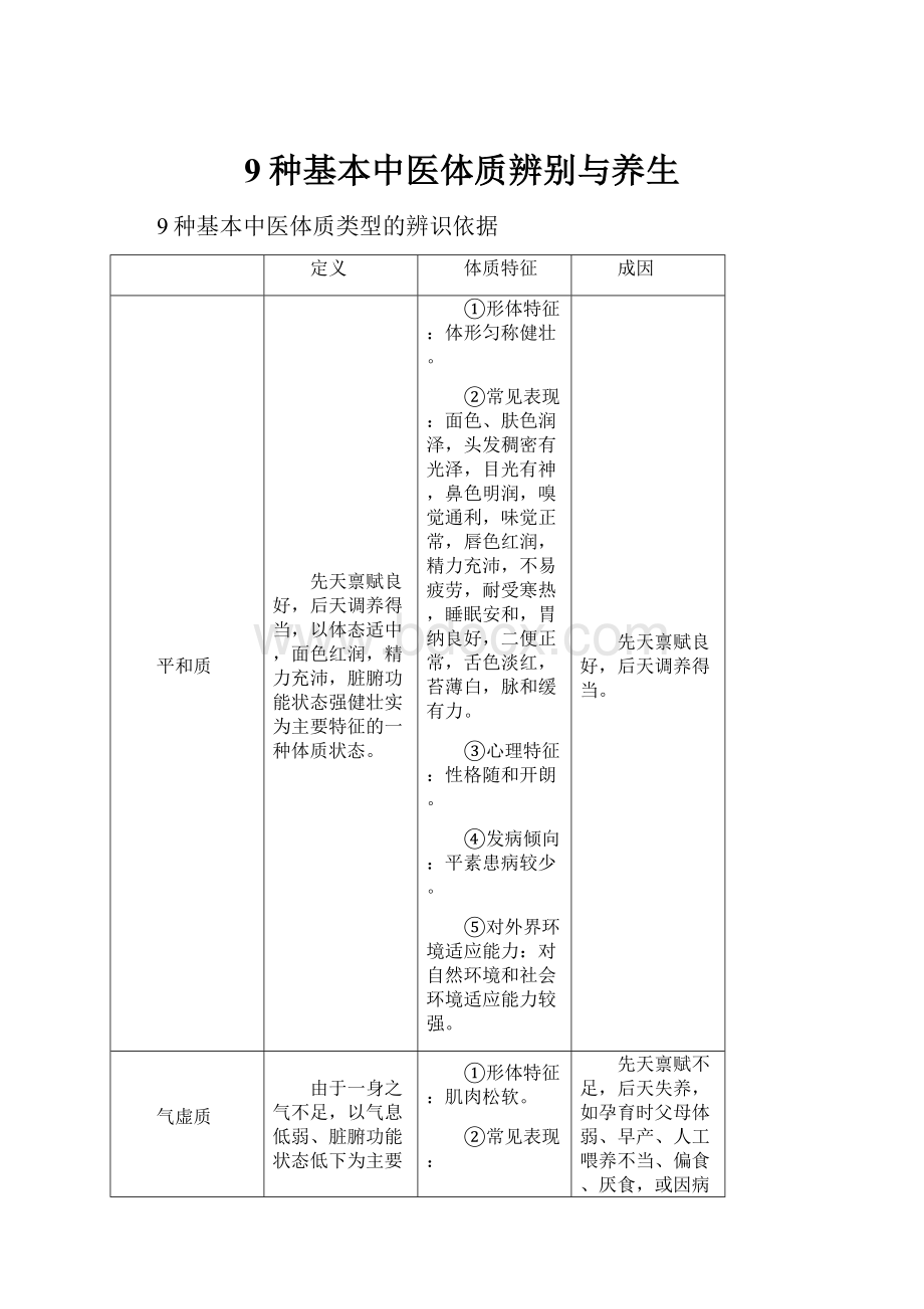 9种基本中医体质辨别与养生.docx