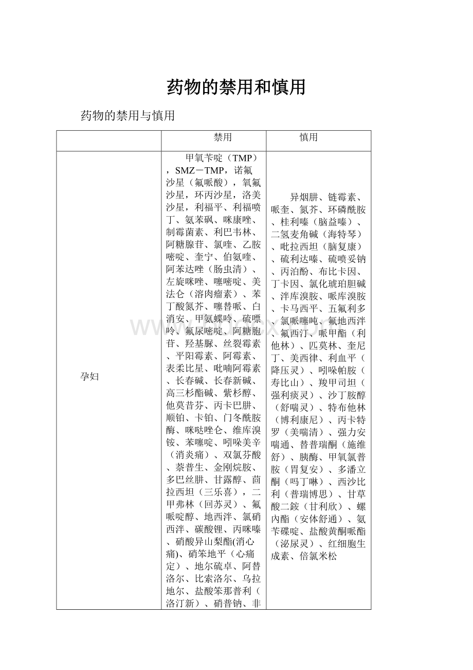 药物的禁用和慎用.docx_第1页