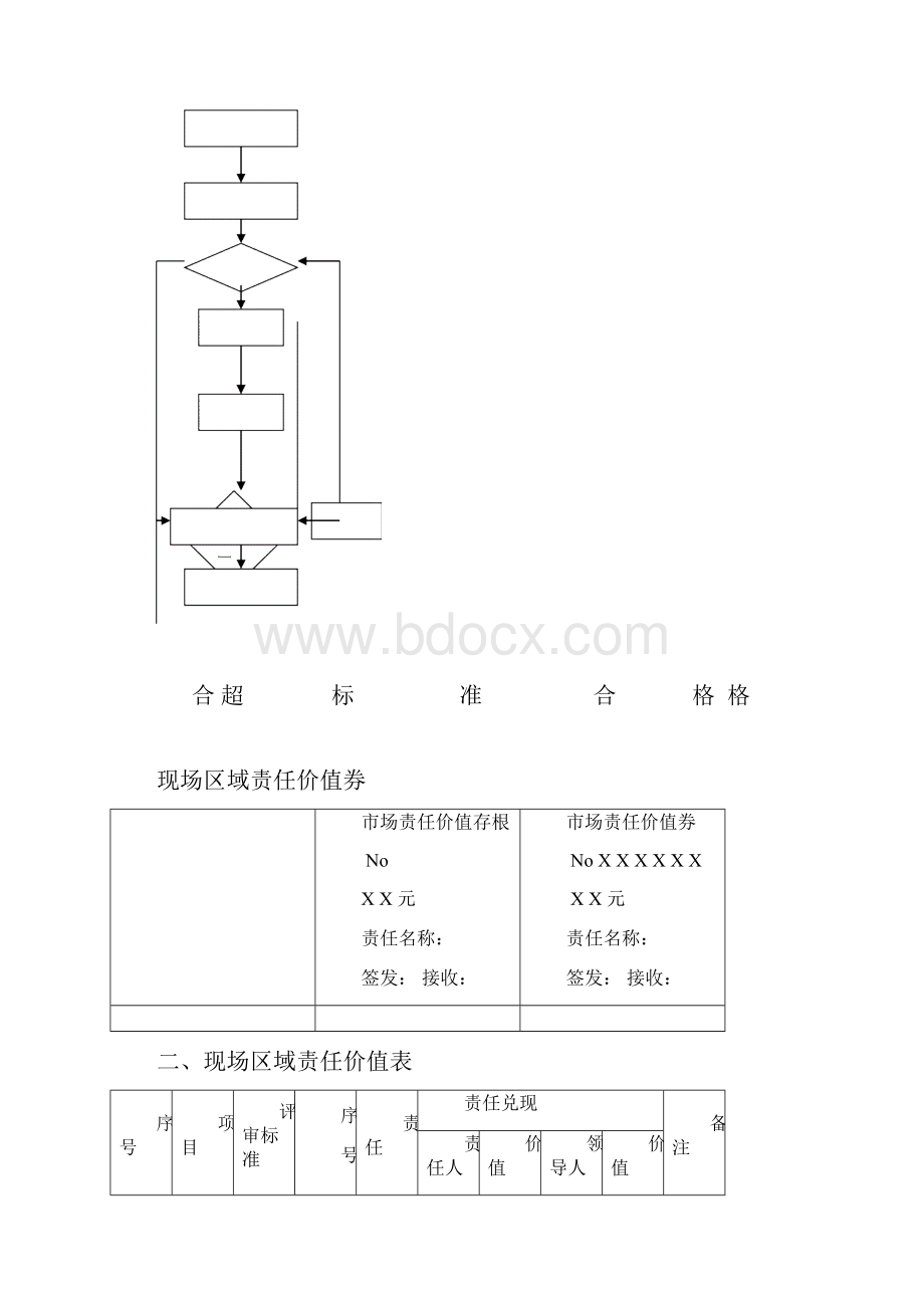 生产企业生产现场区域管理考核手册.docx_第2页