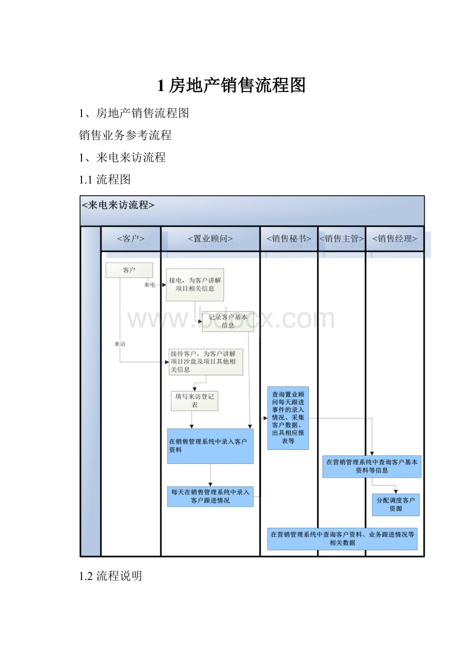 1房地产销售流程图.docx