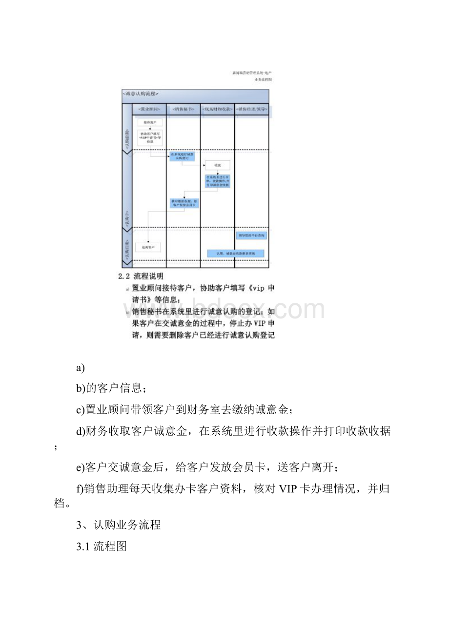 1房地产销售流程图.docx_第3页