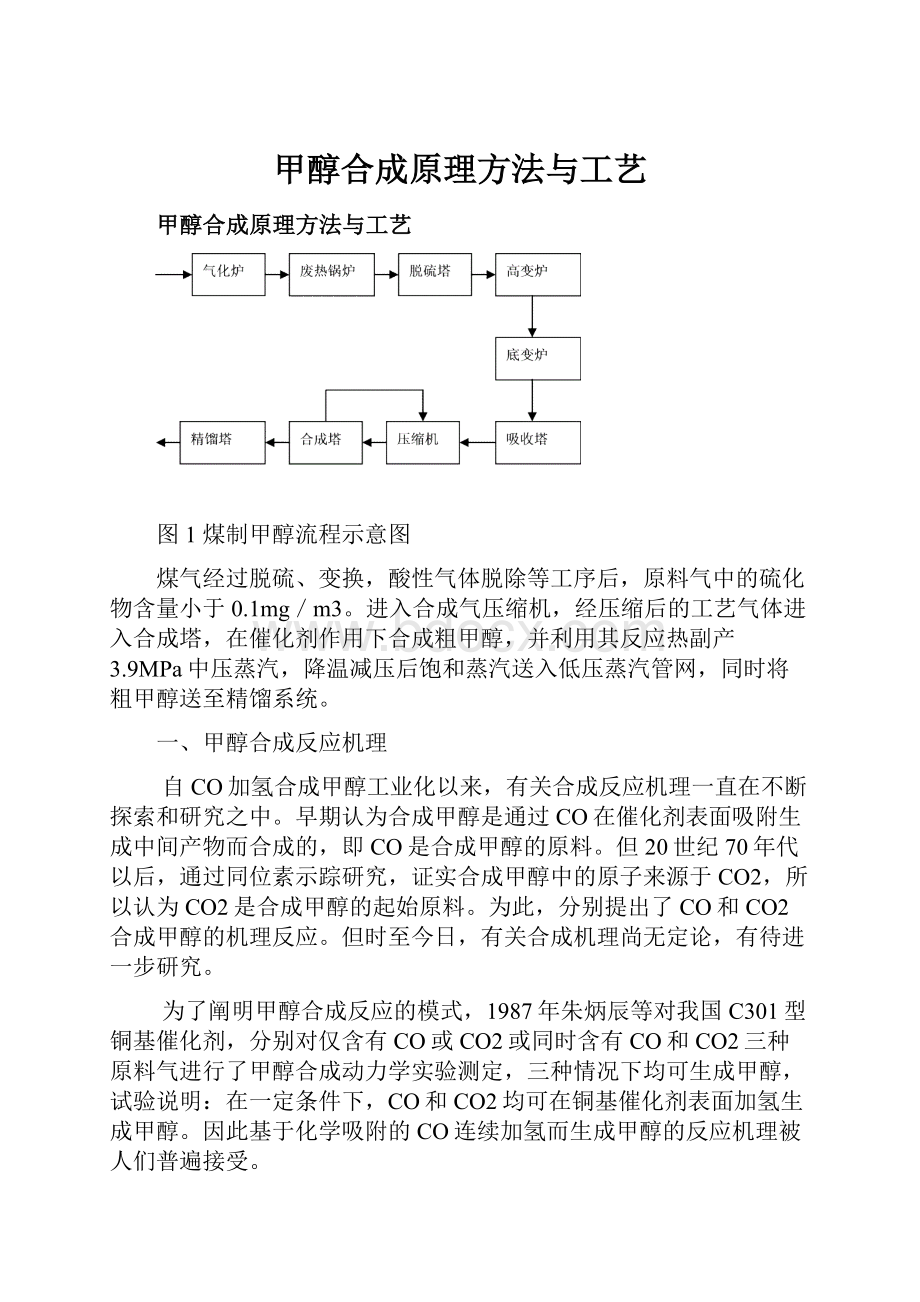 甲醇合成原理方法与工艺.docx_第1页