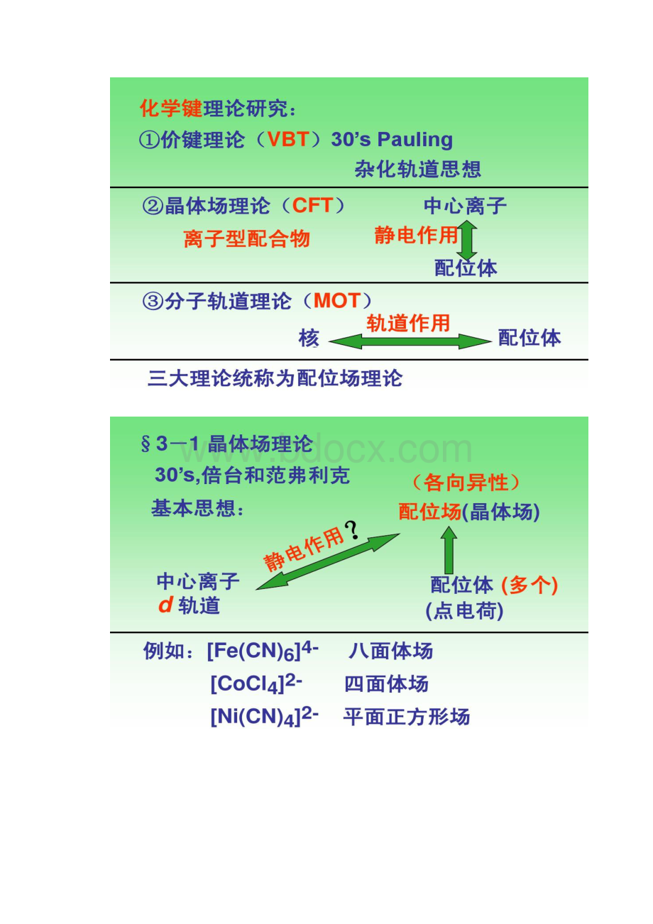 第三章 配位场理论和配合物结构.docx_第2页